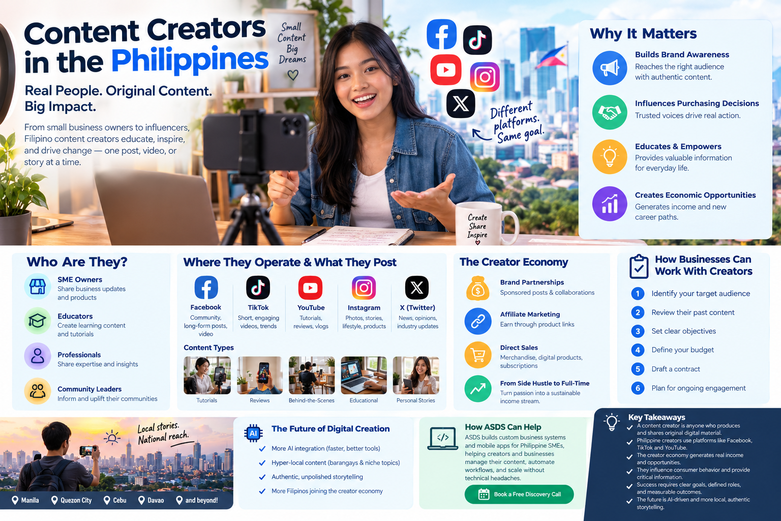 What is a Content Creator and who are they?