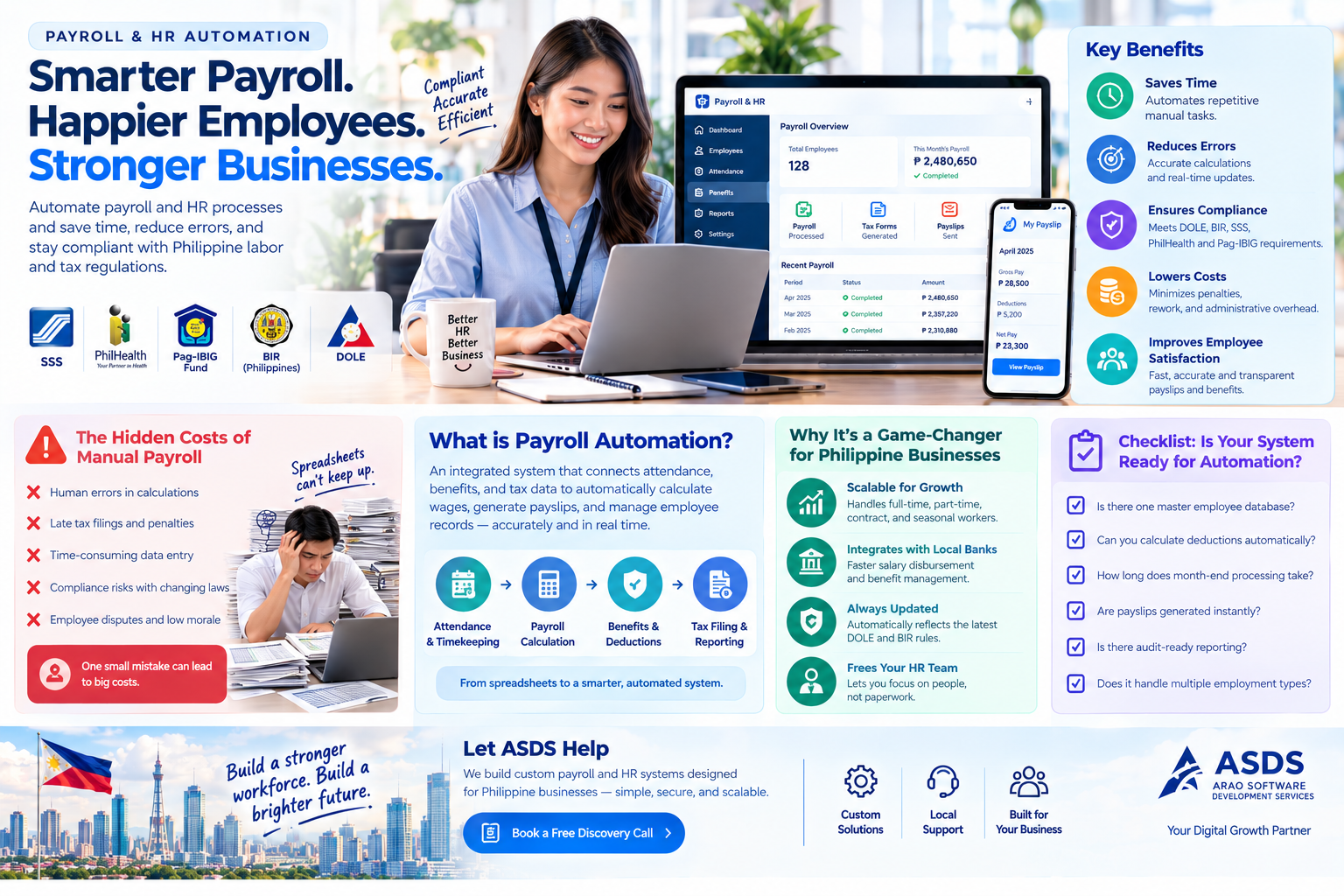 HR System and Payroll Automation